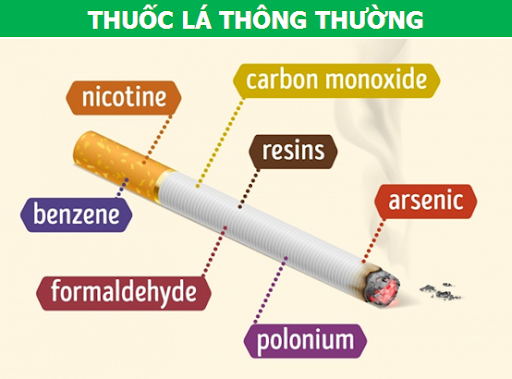 Trong khói thuốc lá có chứa rất nhiều chất độc hại.png